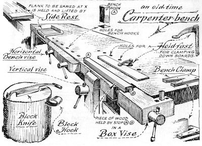 Workbench Illustration